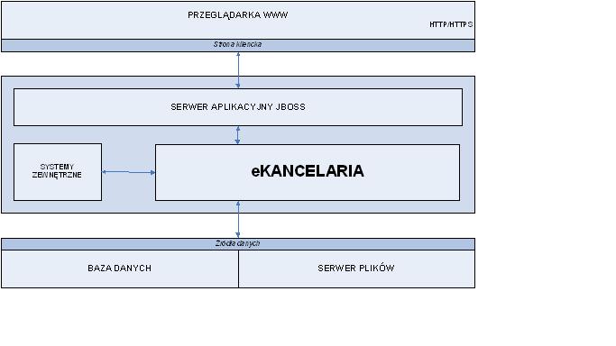 ekancelaria